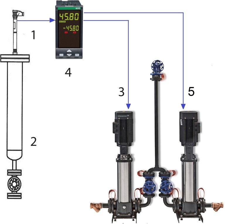 Modulating Feed Water System - ICI